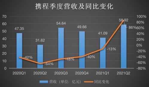 开直播 开农庄,22岁携程的蜕变